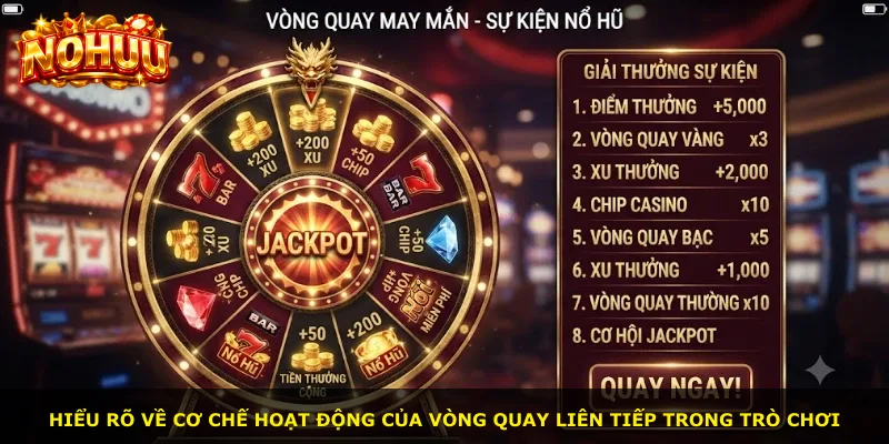Hiểu rõ về cơ chế hoạt động của vòng quay liên tiếp trong trò chơi
